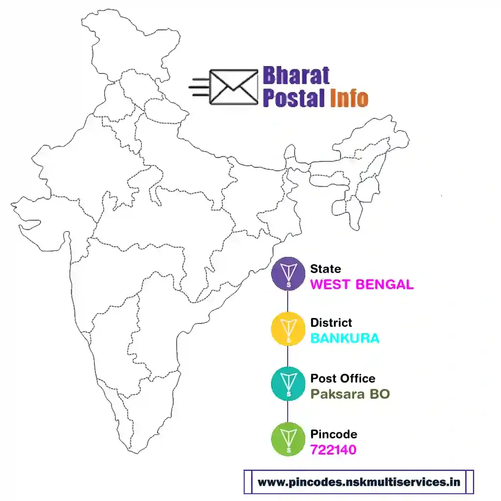 west bengal-bankura-paksara bo-722140